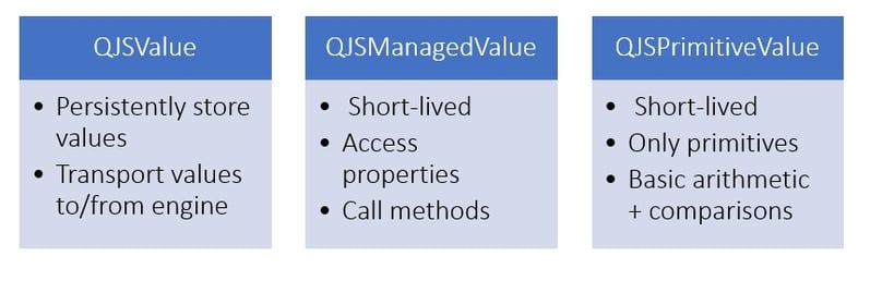 List of main use cases for the three QJSValue classes