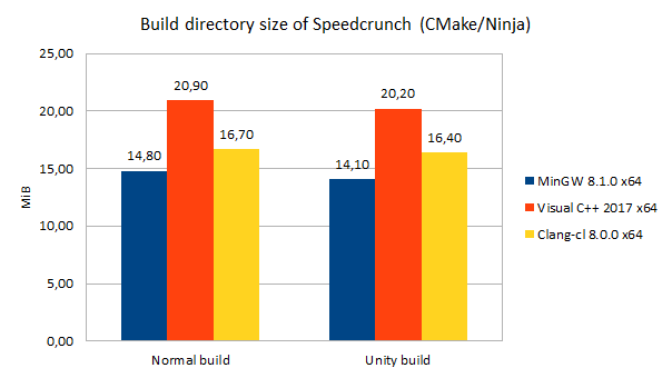speecrunch-normal-unity-size